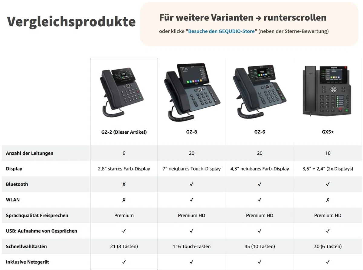 GEQUDIO GZ-2 IP Telefon VoIP mit Netzteil für FritzBox, Telekom Speedport | VoIP SIP Tischtelefon, Sipgate, Farbdisplay, Freisprechen, USB Schwarz