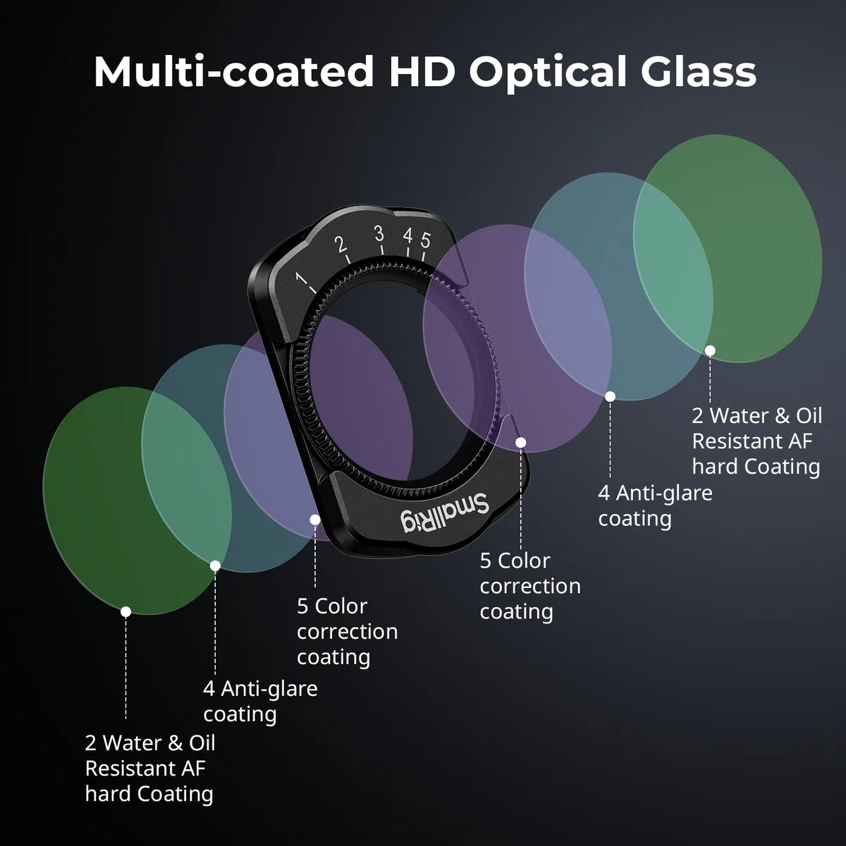 SMALLRIG Magnetisches ND- & CPL- & Effektfilter-Set für DJI Osmo Pocket 4/3-3er-Pack CPL, 1/4 Black Diffusion, verstellbare ND2-32 Filterzubehör, HD-Optisches Glas, mehrschichtig beschichtet - 5832