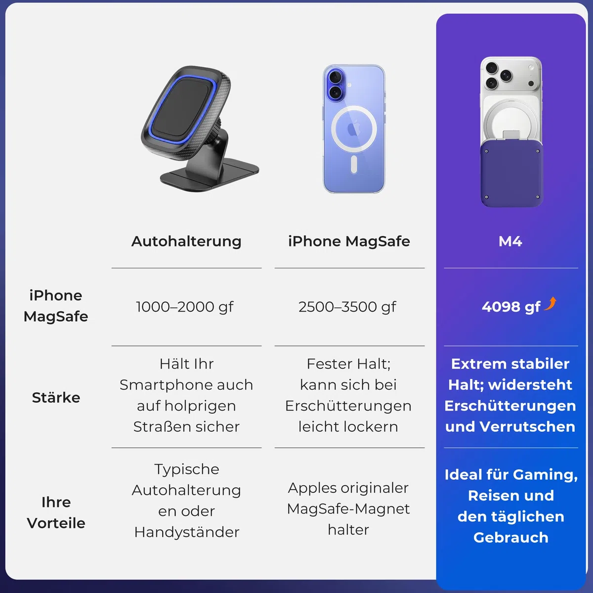 abxylute M4 Snap-On Mobile Gaming Controller für Android & iPhone, tragbarer Handy-Controller, Retro-Emulator-Gamepad mit Ständer, Dual-Joystick-Turbo, Magnet (blue)