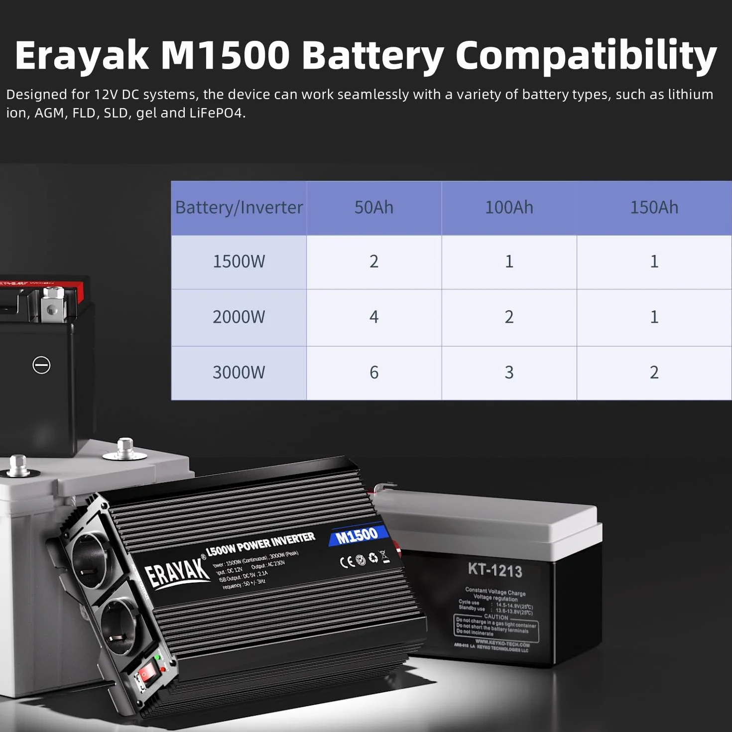 ERAYAK Spannungswandler 12v 230v 1500W/3000W KFZ Wechselrichter Power Solar Inverter DC AC Steckdose Umwandler Stromwandler Fahrzeuge Wohnwagen Auto Modifizierte Sinus Sine Wave