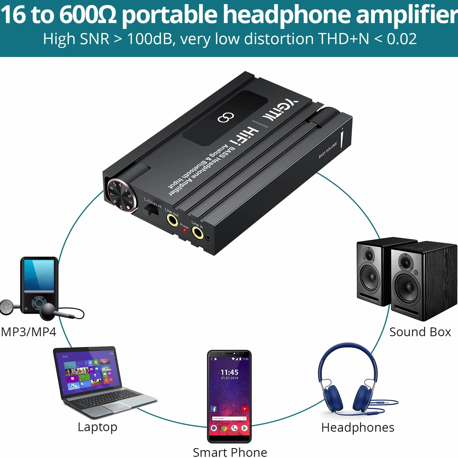 HiFi Kopfhörerverstärker Bluetooth Tragbar BASS 3,5-mm zweistufiger Verstärkungsschalter 16-600Ω Wiederaufladbar Audio Verstärker Schwarz