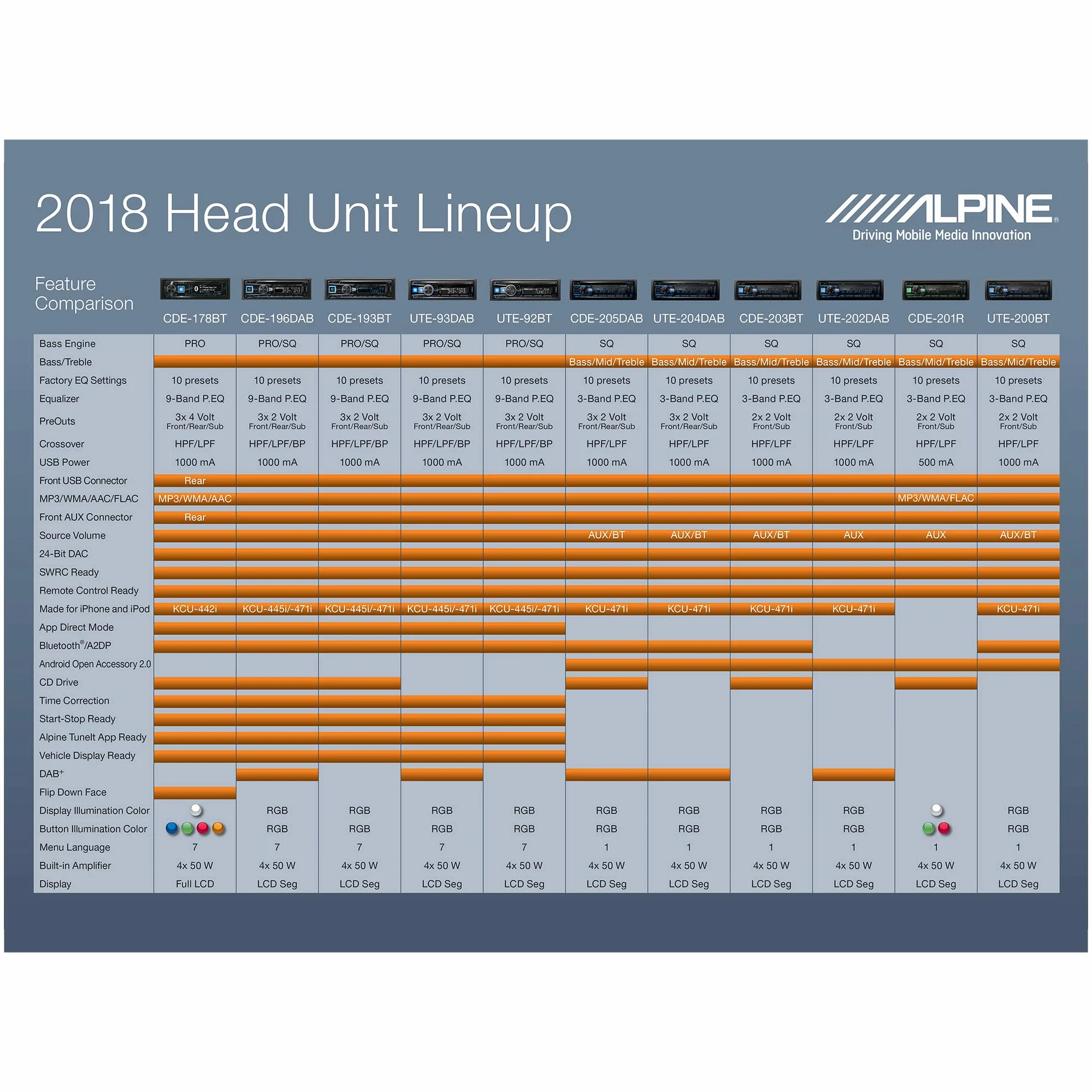 Alpine Electronics UTE-200BT Autoradio Bluetooth 1DIN, Schwarz (RGB Beleuchtung)