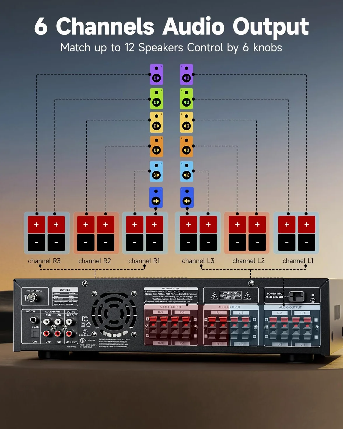 Donner Stereo Verstärker, 6-Kanal Verstärker mit 1000 W Maximalleistung und Bluetooth 5.3, USB, FM, 2 Mikrofoneingängen, Cinch, Glasfaser/Koaxial Eingang für Heim, Karaoke und Kinolautsprecher, MAMP6