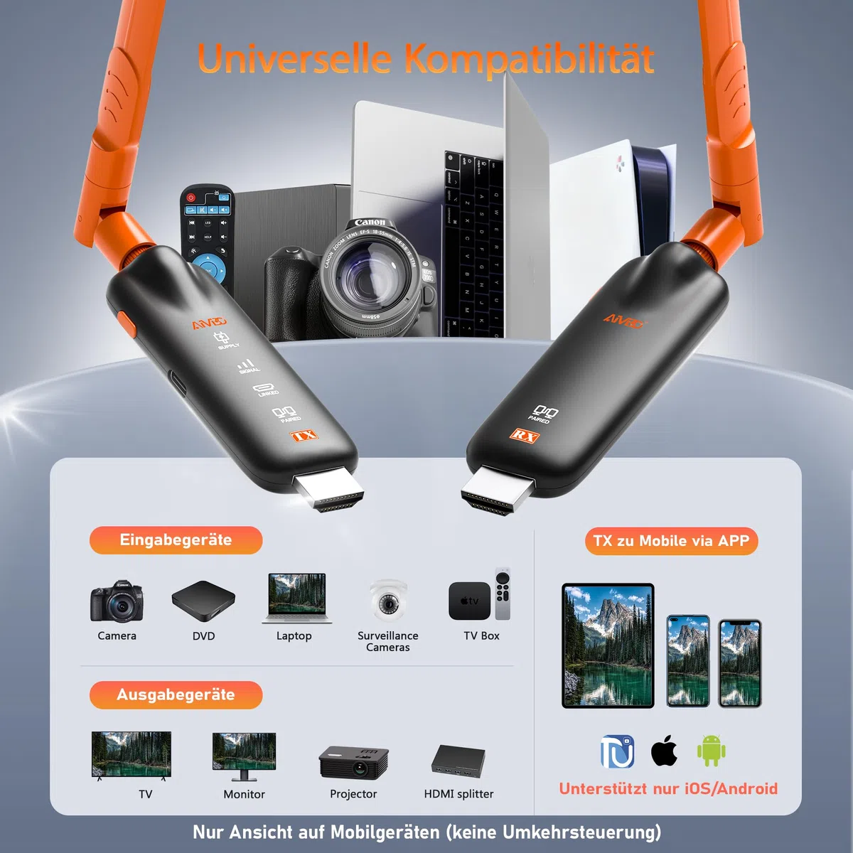 AIMIBO 2026 Wireless HDMI Transmitter and 2 Receivers, Funkübertragung auf bis zu 6 TVs (50m), 4K Input 1080P@60Hz mit 5dBi Antennen Geringer Latenz für Laptop PC TV-Box auf mehrere TV Monitor Beamer