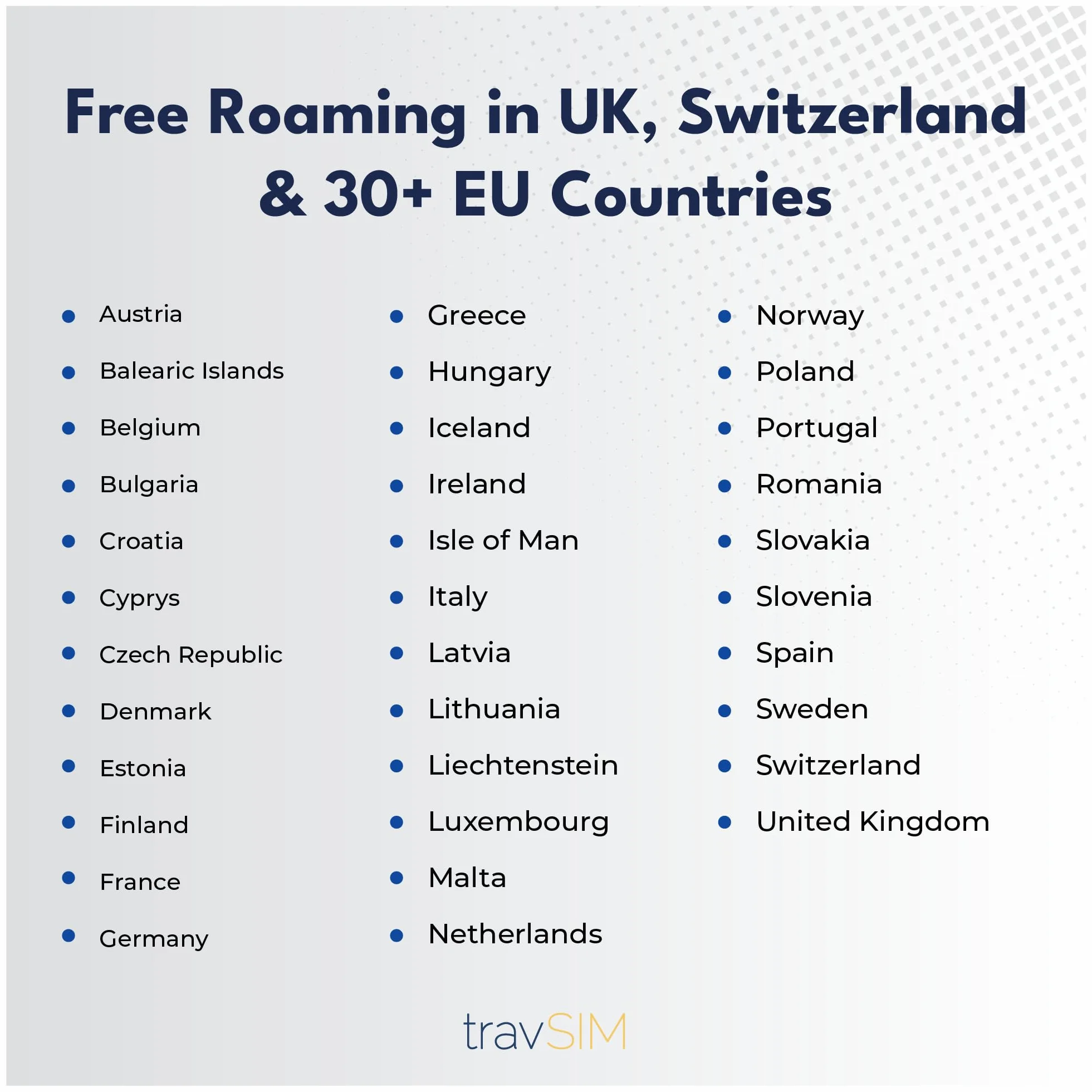 travSIM Europe SIM-Karte 30GB 4G/5G Unbegrenzte Anrufe 30 Tage gültig