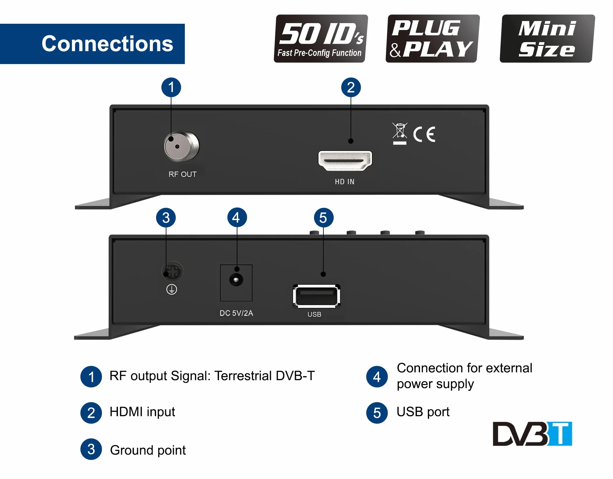 EDISION HDMI Modulator mini, Single HDMI auf DVB-T MPEG4 RF Modulator, Full HD Verteilung über Koaxial, Plug and Play, USB Pre-Config Funktion 50ID, Schnelle Konfiguration, Mini-Größe