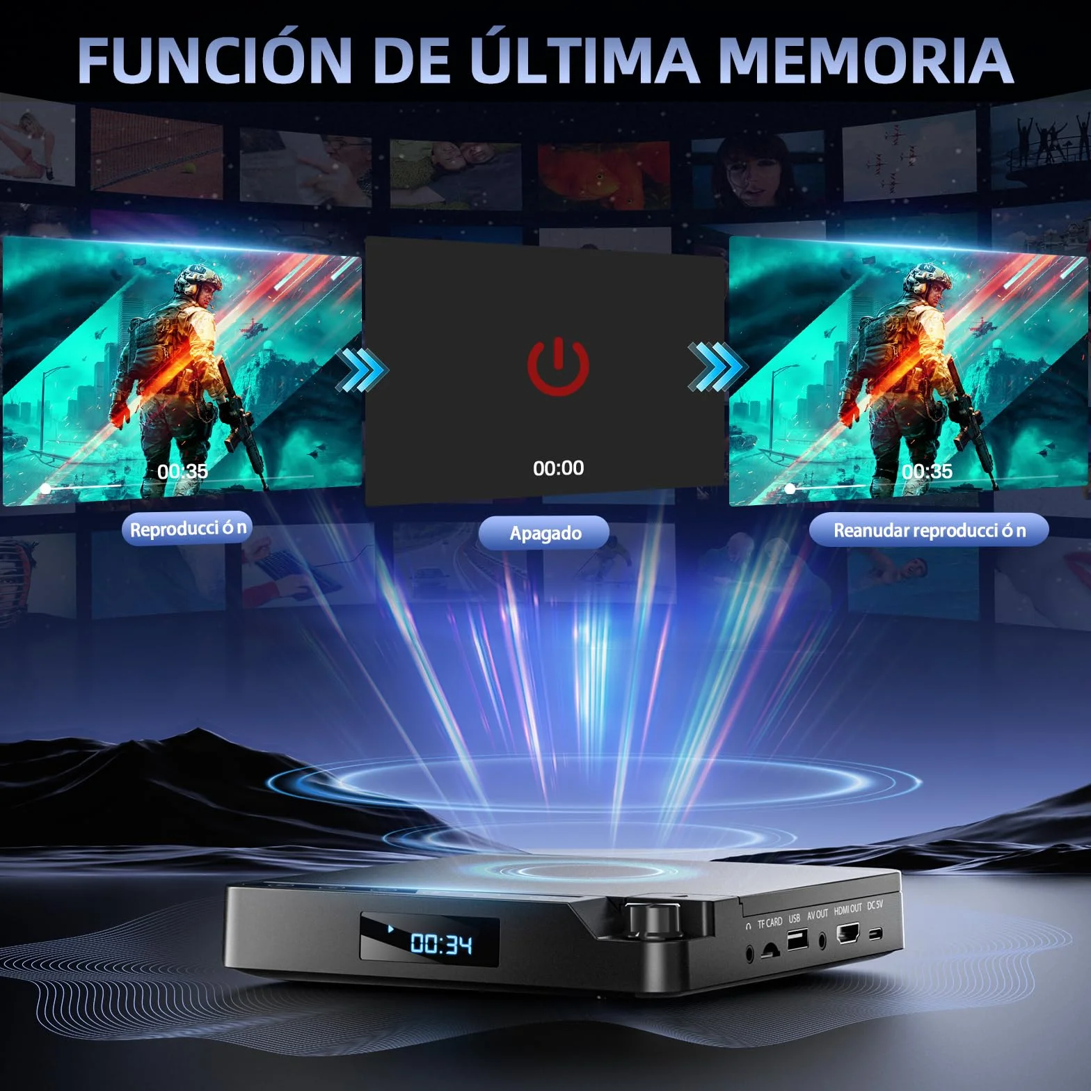 Desobry DVD Player 1080p HDMI AV USB TF-Karte All Region Free