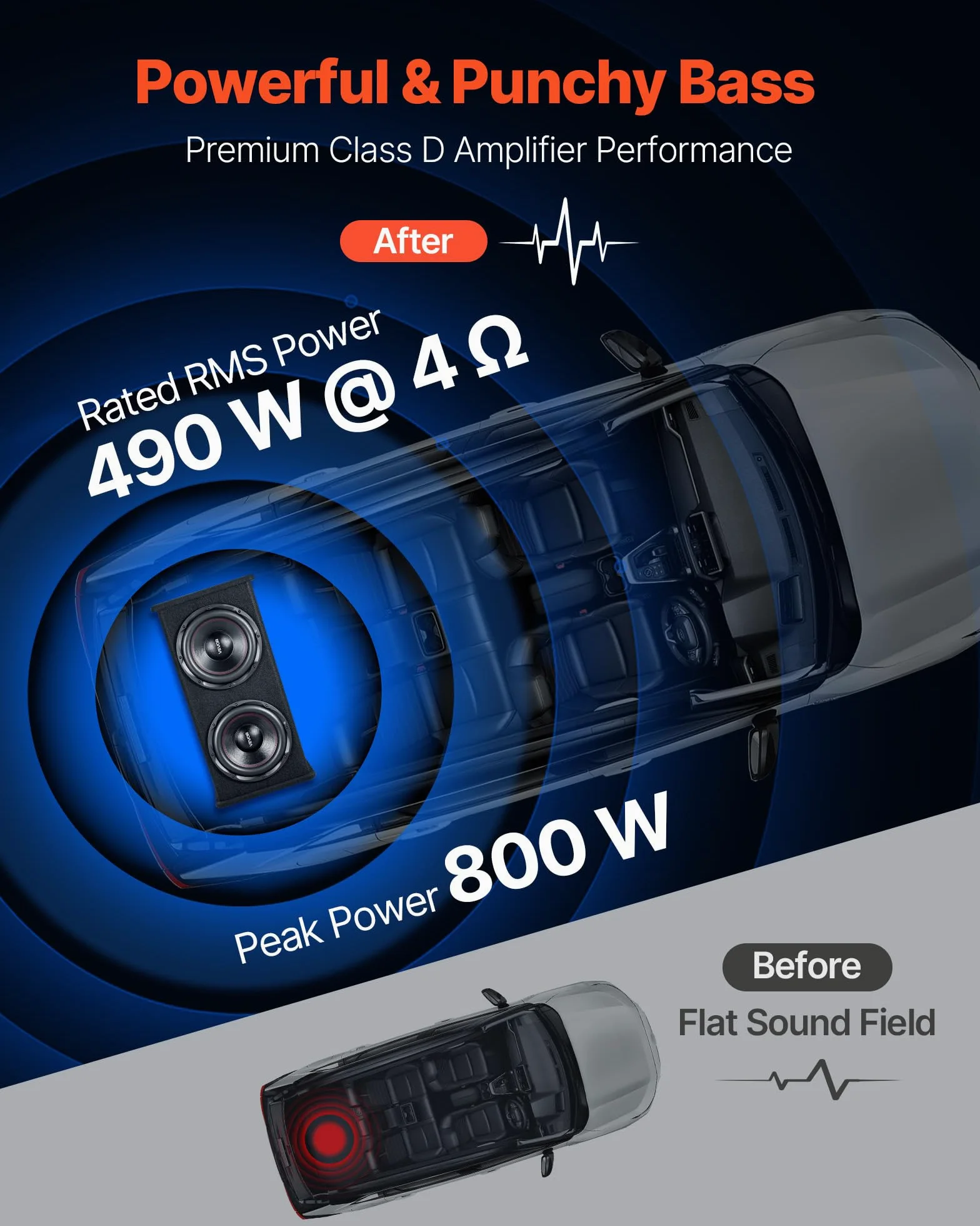 VEVOR Auto Subwoofer Set mit Bestücktem Gehäuse 305 mm, Dual-Subwoofer- und Verstärkerpaket 490 W RMS, mit Separatem Verstärker & Verkabelungssatz, Leistungsstarkes Car Audio Soundsystem für PKW & SUV