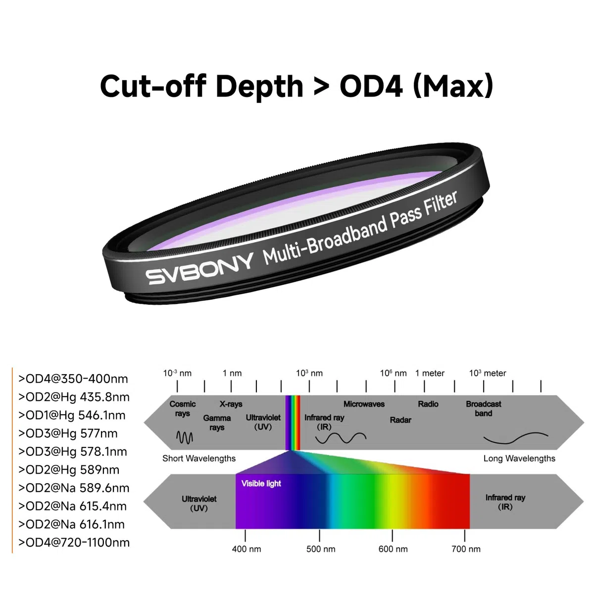 Svbony SV260 Teleskopfilter, 2'' Multi-Bandpassfilter, Grenzwerttiefe OD4, Lichtverschmutzungsfilter, Teleskopzubehör Für Galaxien Emissionsnebel Reflexionsnebel Vorstädtisches Astrofotografie