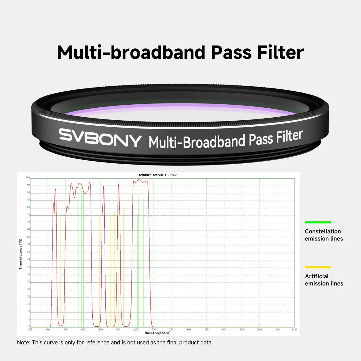 Svbony SV260 Teleskopfilter, 2'' Multi-Bandpassfilter, Grenzwerttiefe OD4, Lichtverschmutzungsfilter, Teleskopzubehör Für Galaxien Emissionsnebel Reflexionsnebel Vorstädtisches Astrofotografie