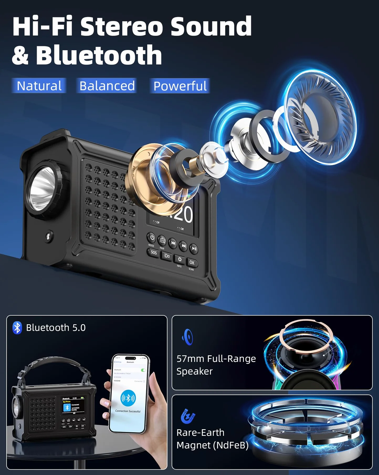 12000mAh Kurbelradio | DAB/DAB+/UKW mit Bluetooth 5.0 | Notfallradio mit 8500mm² Solarpanel & 650mA Handkurbel | Tragbar Dynamo Solar Radio | Als Taschenlampe & Ladegerät | Für Camping Notfall