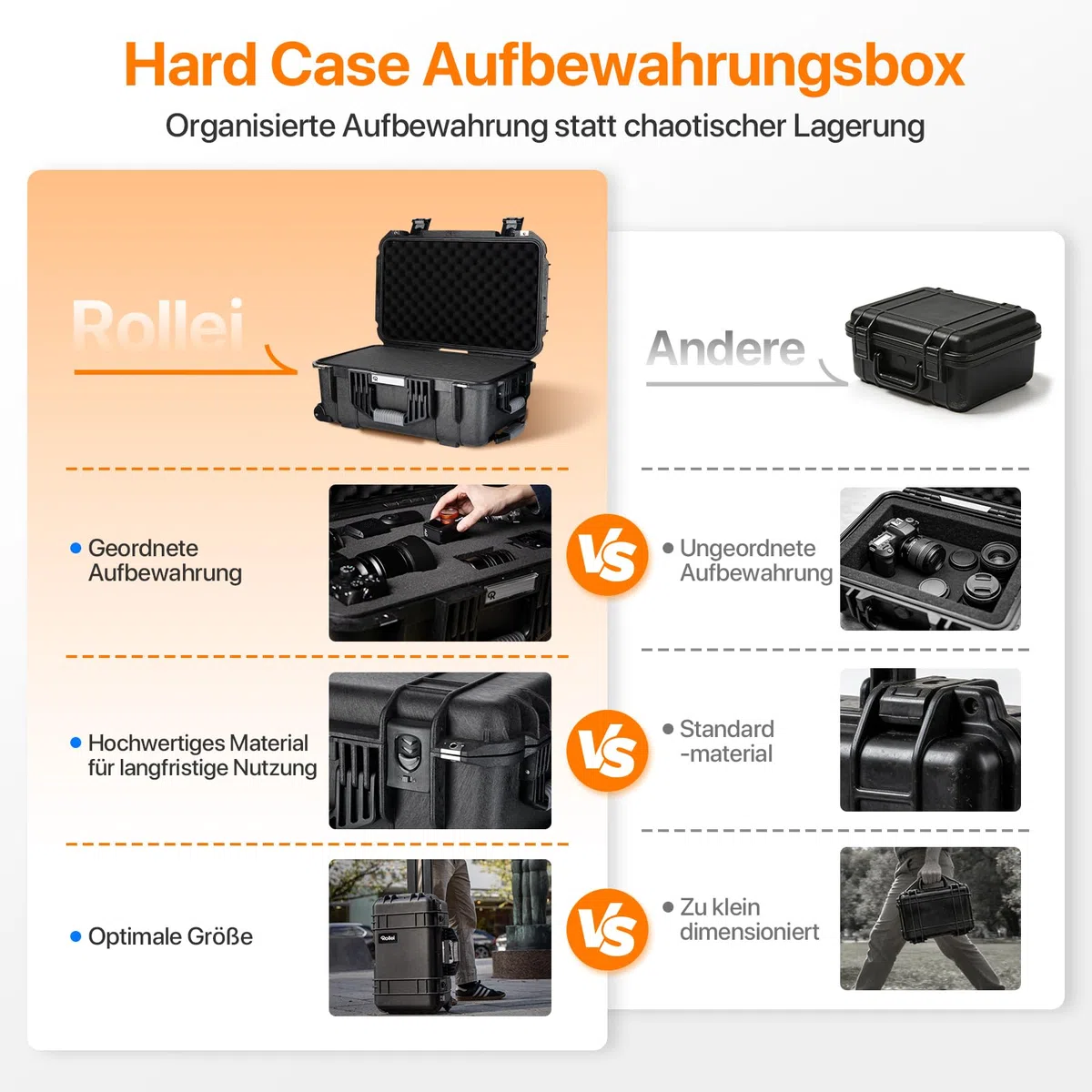 Rollei Kamera Koffer Trolley, Extrem Robuster Bruchsicherer & Wasserdichter Groß Fotokoffer mit Rollen, Outdoor Camera Suitcase Automatischer Druckregulation & Diebstahlschutz, Kamera-Koffer-Trolley