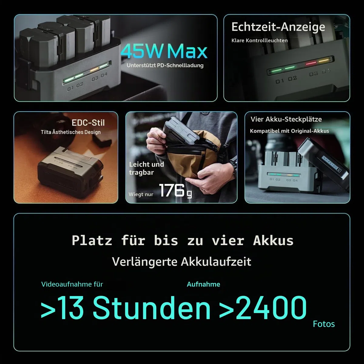 TILTA NP-FZ100 Akku-Ladegerät | Tragbare Ladestation | Lädt 4 Akkus mit USB-C PD 45 W Schnellladung | Sicher für ZV-E1, A6600, A6700, A7C, A7III, A7IV, A7RIII/IV, FX3, FX30 Akkus TBC-FZ100-OW
