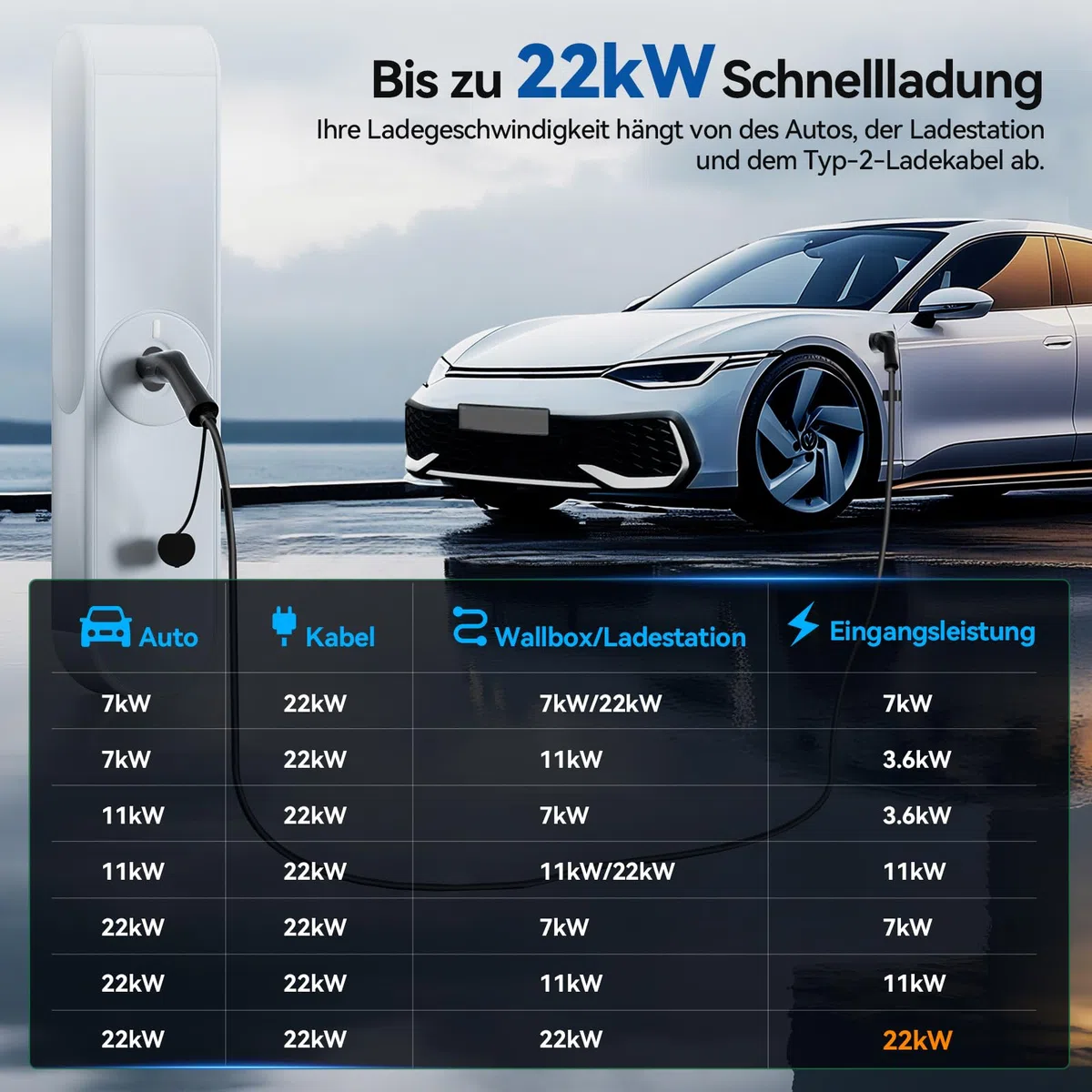 ELEGRP Typ 2 Ladekabel, 22kW 7M 32A 3-Phasig, Typ 2 auf Typ 2 Mode 3 Ladekabel für Elektroauto EV/PHEV mit Tragetasche, Geeignet für Model S/3/X/Y, VW ID.3 ID.4 e-Golf und andere EV