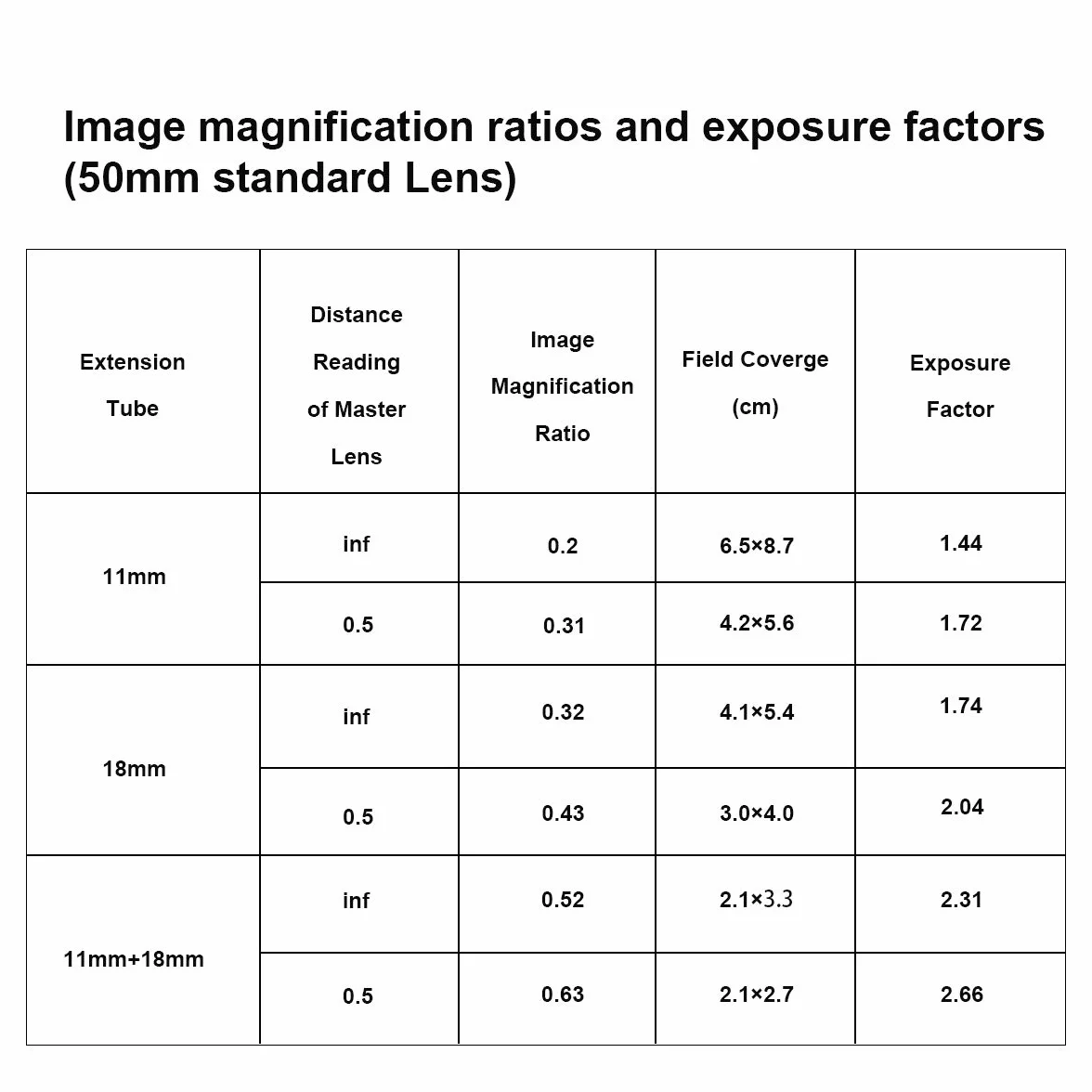 Meike MK-Z-AF1 Metal Auto Focus Macro Extension Tube Adapter Ring (11mm+18mm) Compatible with Nikon Z5 Z6 Z7 Z50