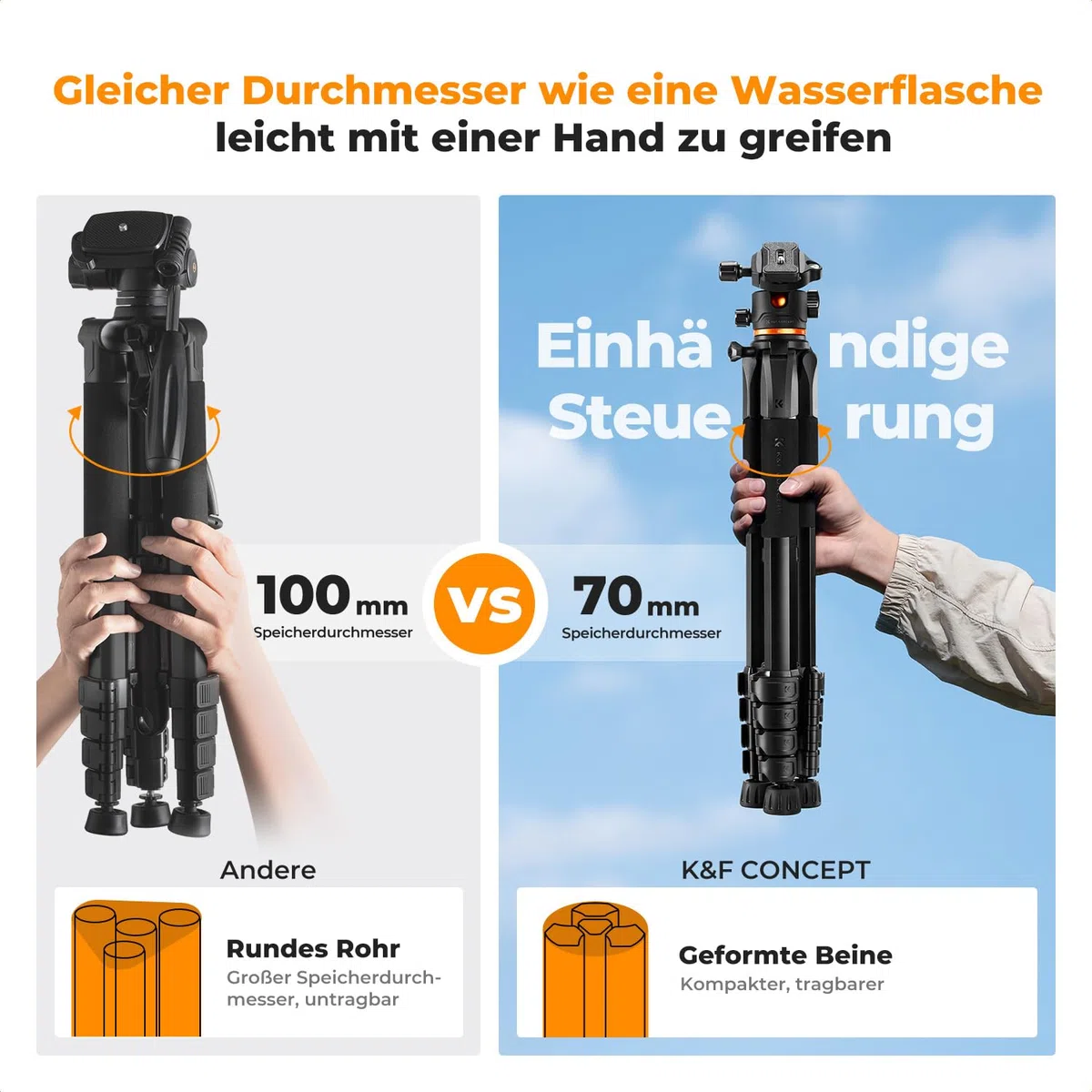 K&F CONCEPT Kamerastativ S255A3+BH-36,190cm Handy-Stativ,Tripod für Canon Nikon Sony Kamera/DSLR/Camcorder,Stativ für Smartphone,Reisestativ mit Handy-Tablet-Halterung
