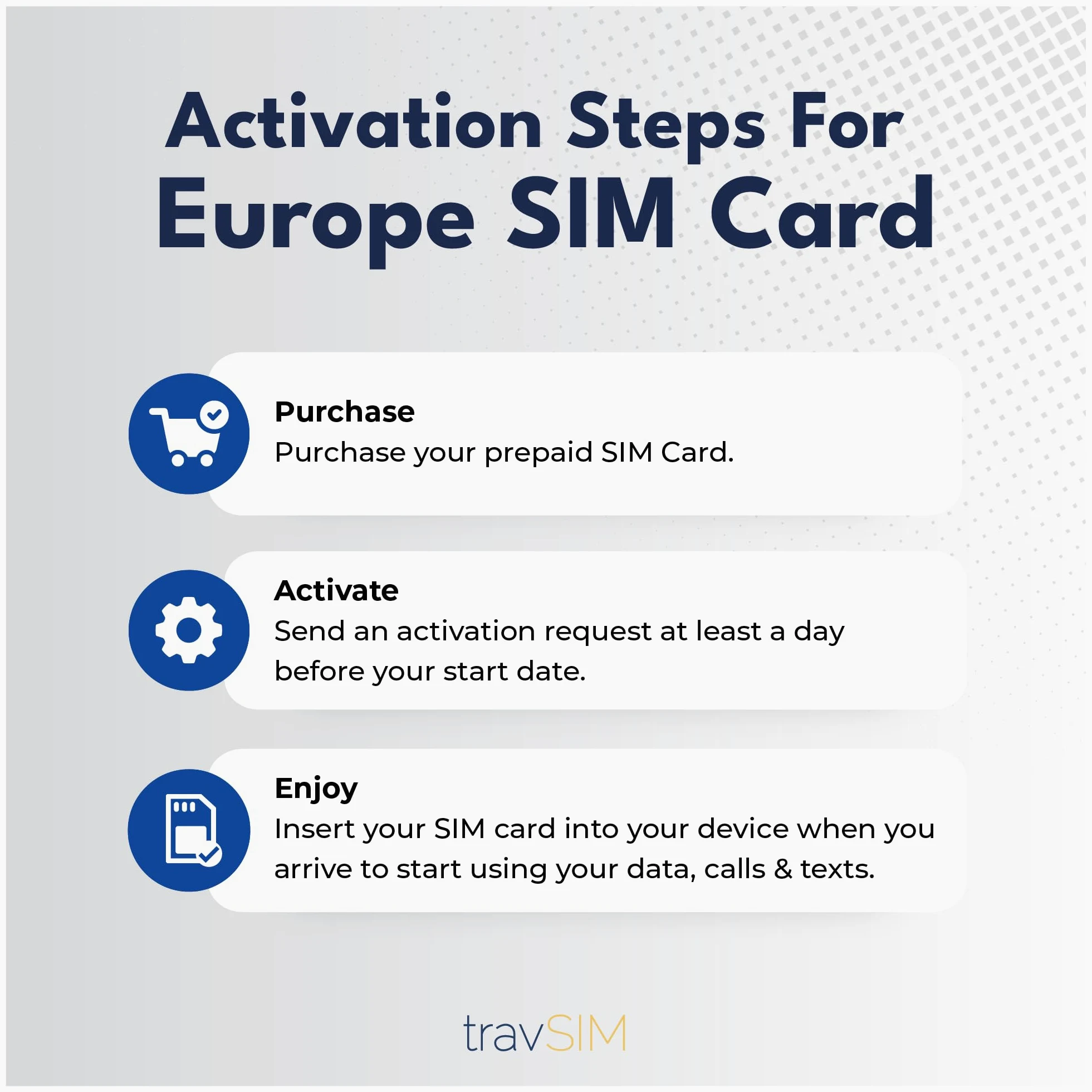 travSIM Europe SIM-Karte 30GB 4G/5G Unbegrenzte Anrufe 30 Tage gültig