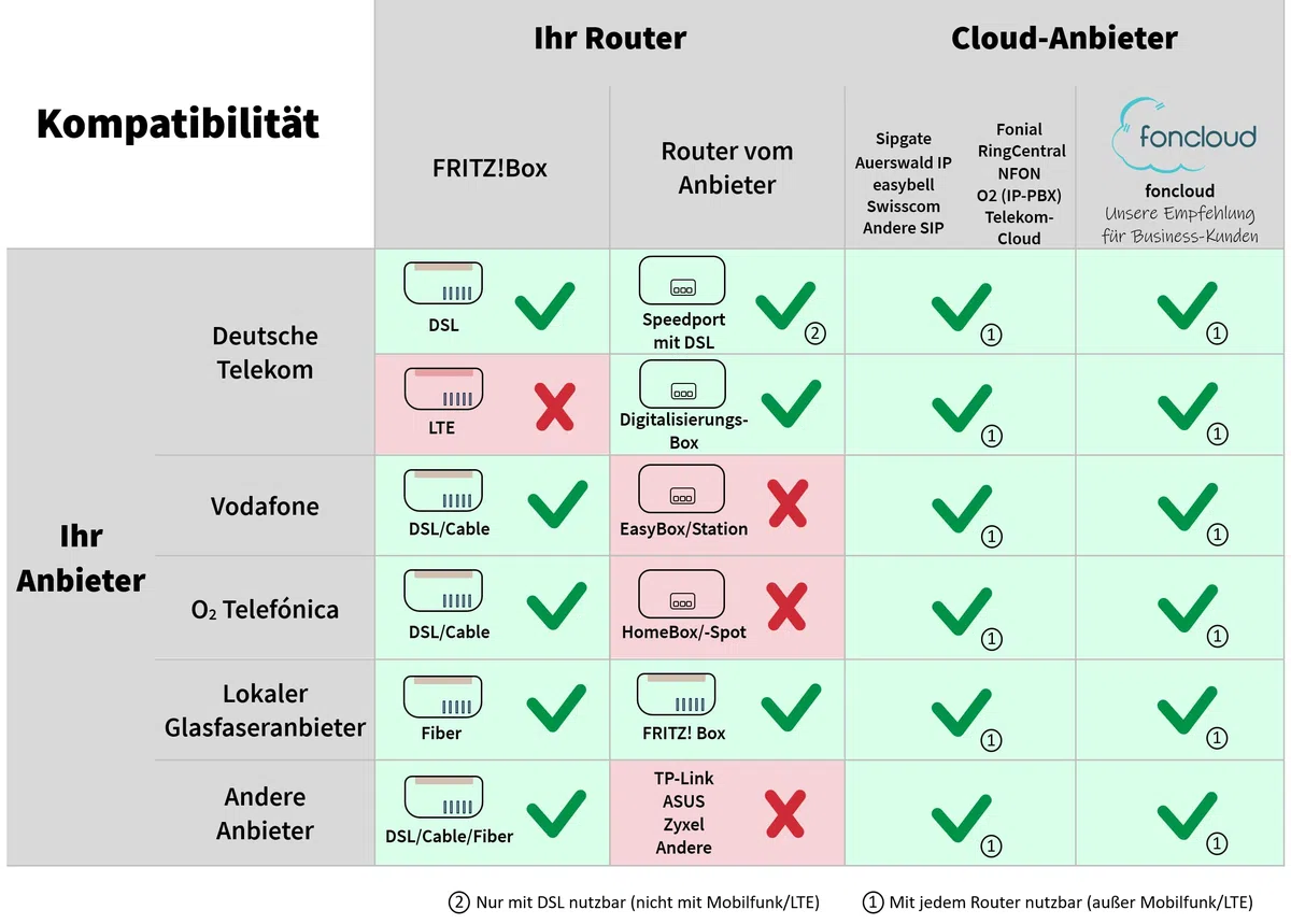 GEQUDIO GZ-2 IP Telefon VoIP mit Netzteil für FritzBox, Telekom Speedport | VoIP SIP Tischtelefon, Sipgate, Farbdisplay, Freisprechen, USB Schwarz
