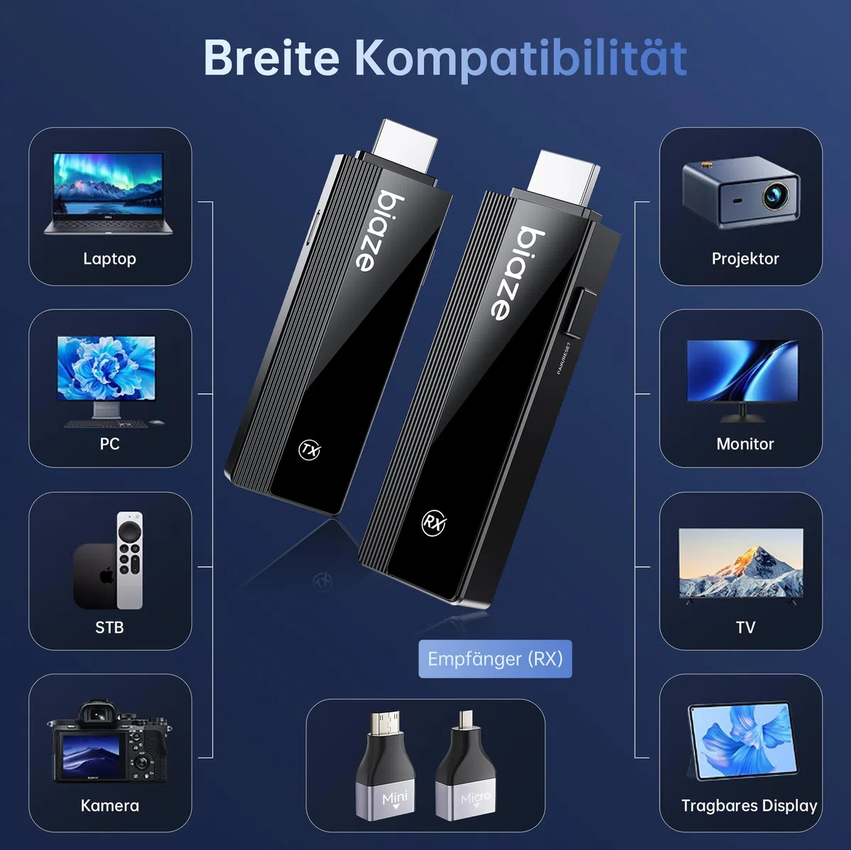 Drahtloser HDMI-Sender und -Empfänger 4K 394FT Reichweite Dualband Plug & Play Kit