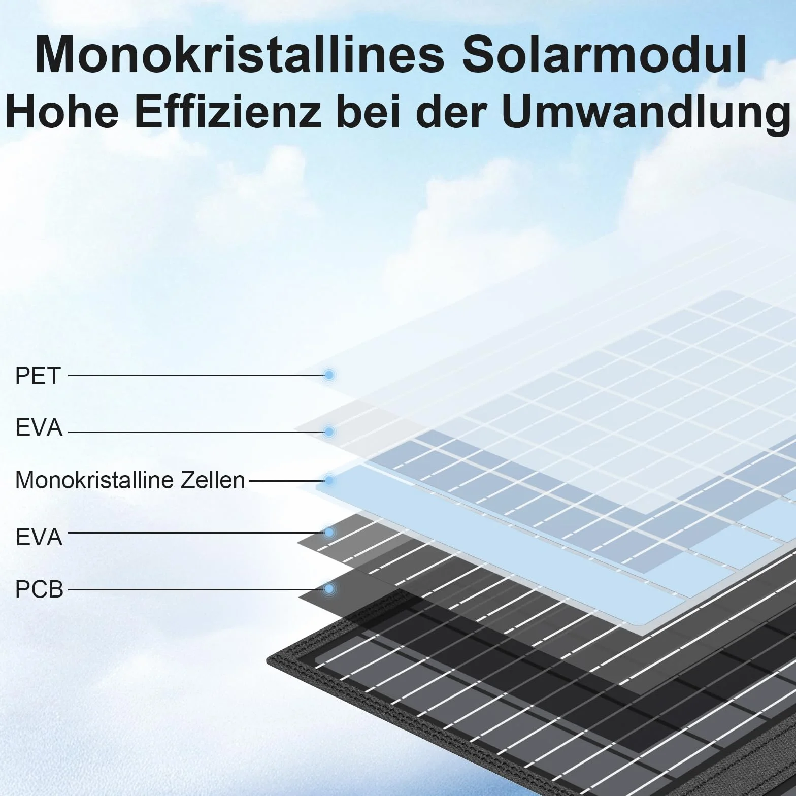60W Tragbares Solarladegerät mit Ständer, Faltbares Solarpanel mit USB-C, USB-A und DC-Ausgängen, für Camping, Wandern, Notstromversorgung für Kleine Stromgeneratoren, Telefone, Powerbanks