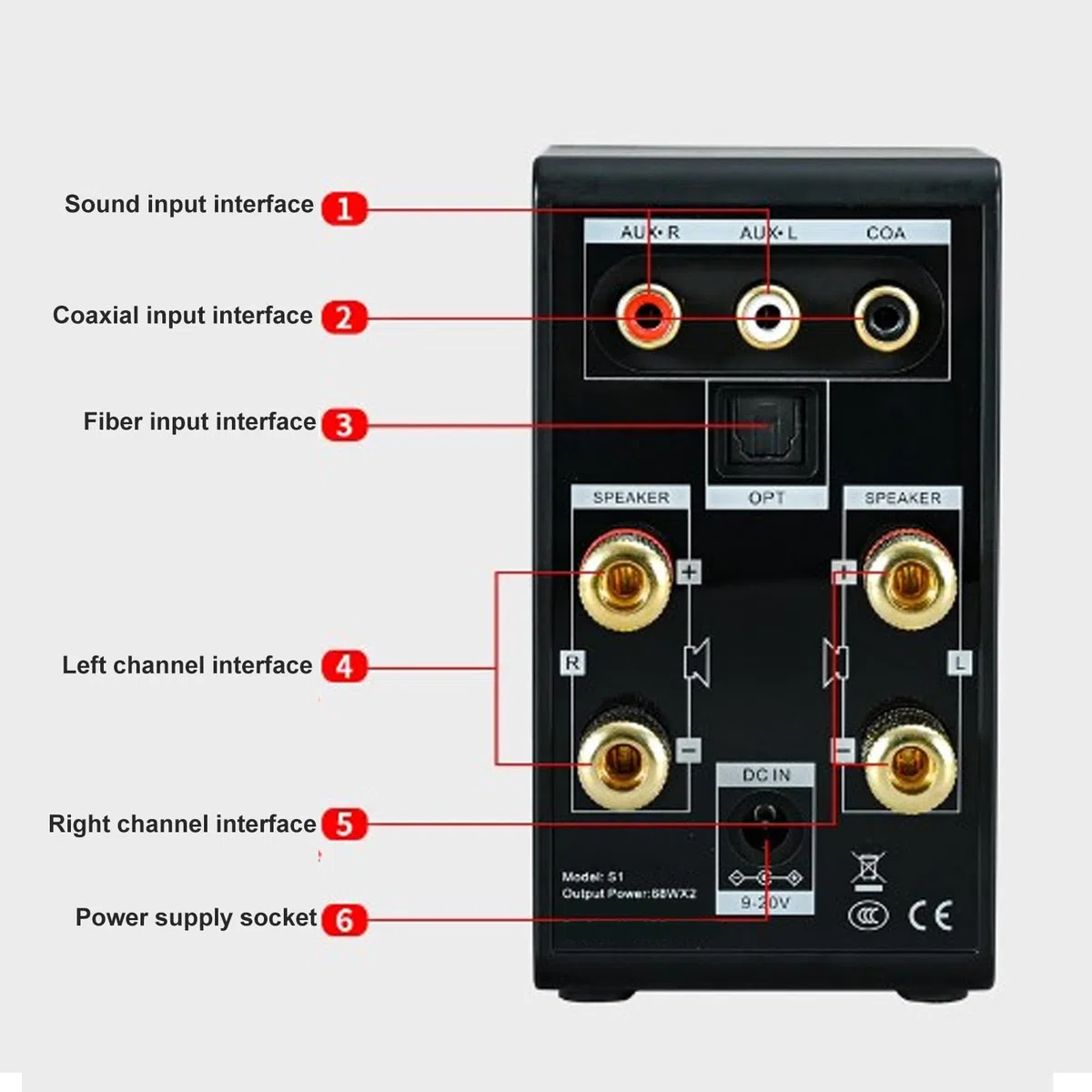 Digitaler Stereoverstärker mit Optischem, Koaxialem und USB-Eingang für Fernseher, Computer, Kabelloser Hi-Fi-Audioempfänger (Black)