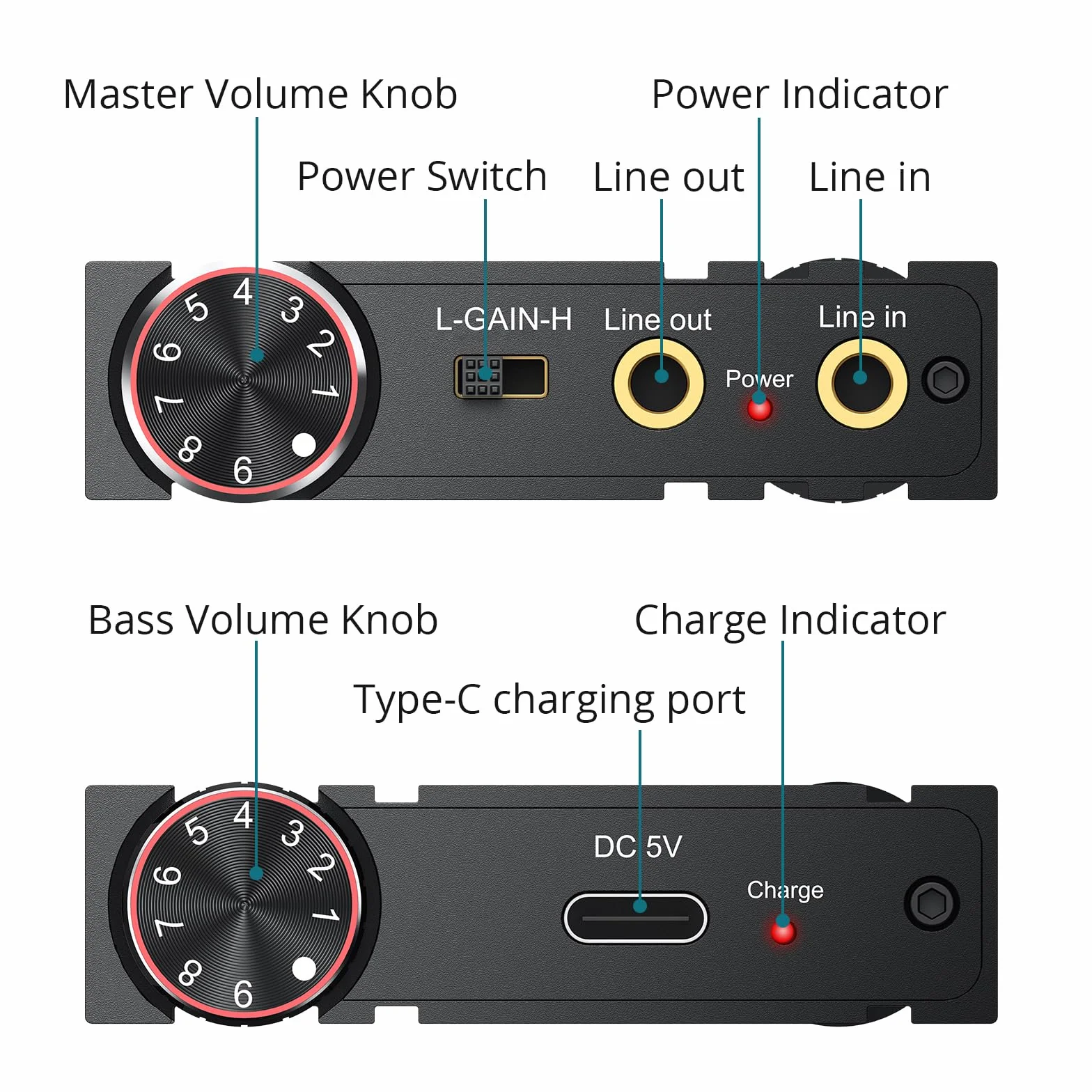 HiFi Kopfhörerverstärker Bluetooth Tragbar BASS 3,5-mm zweistufiger Verstärkungsschalter 16-600Ω Wiederaufladbar Audio Verstärker Schwarz
