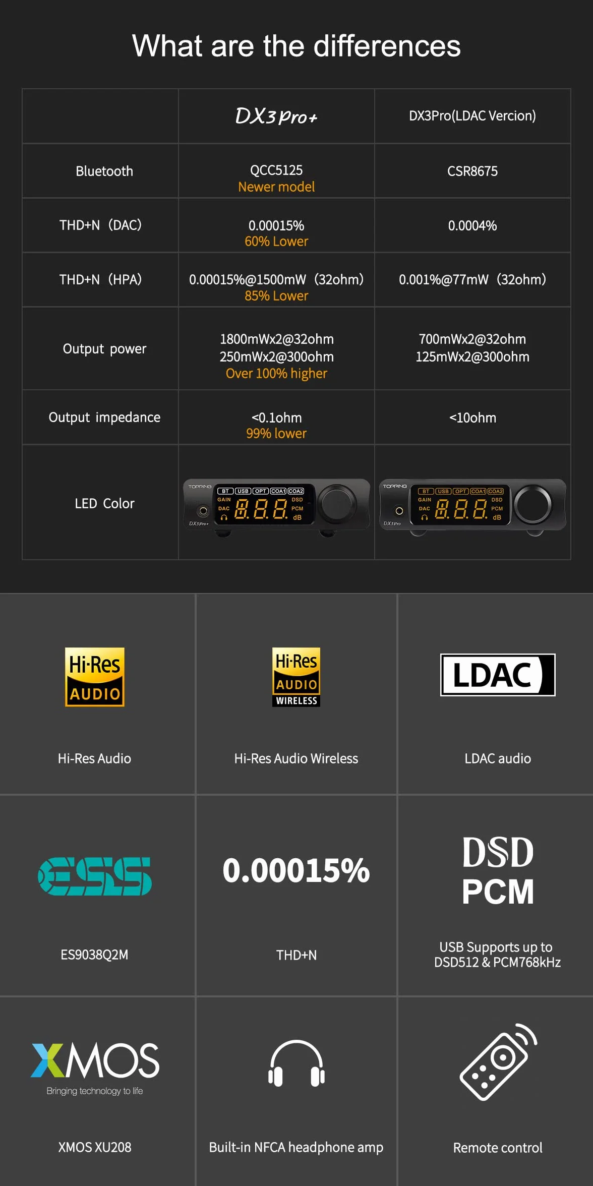 Topping DX3 Pro Bluetooth 5.0 Kopfhörerverstärker LDAC DSD512 DAC Schwarz
