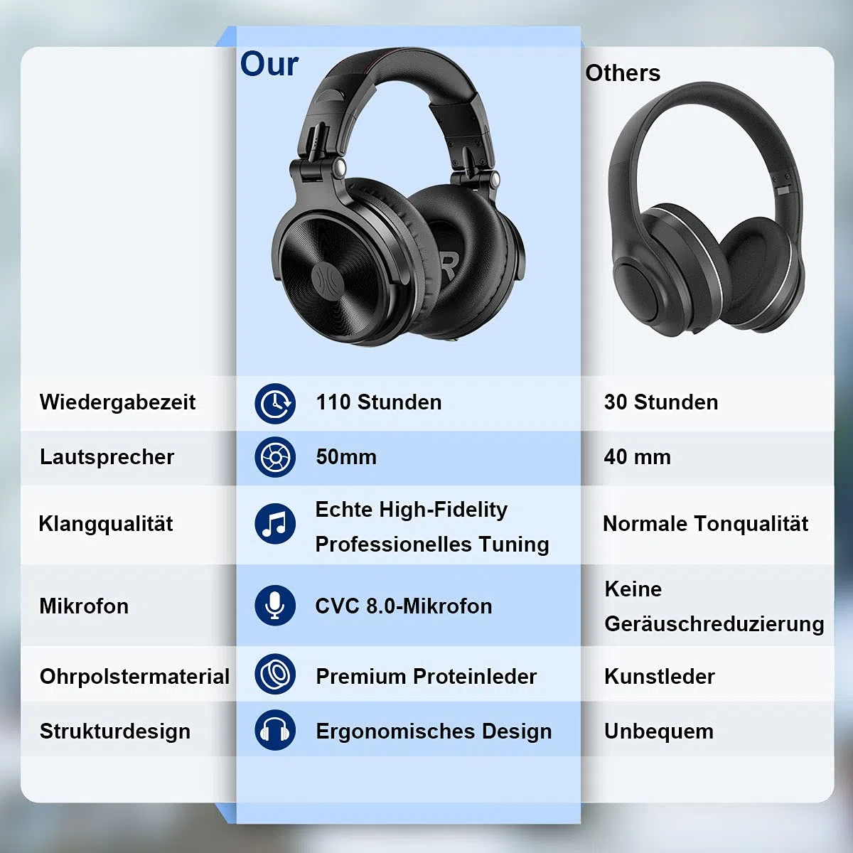 OneOdio Bluetooth Kopfhörer Over Ear, 110 Std Spielzeit, HiFi Stereo, Eingebautes Mikrofon, Faltbar, 50mm Treiber, Schwarz