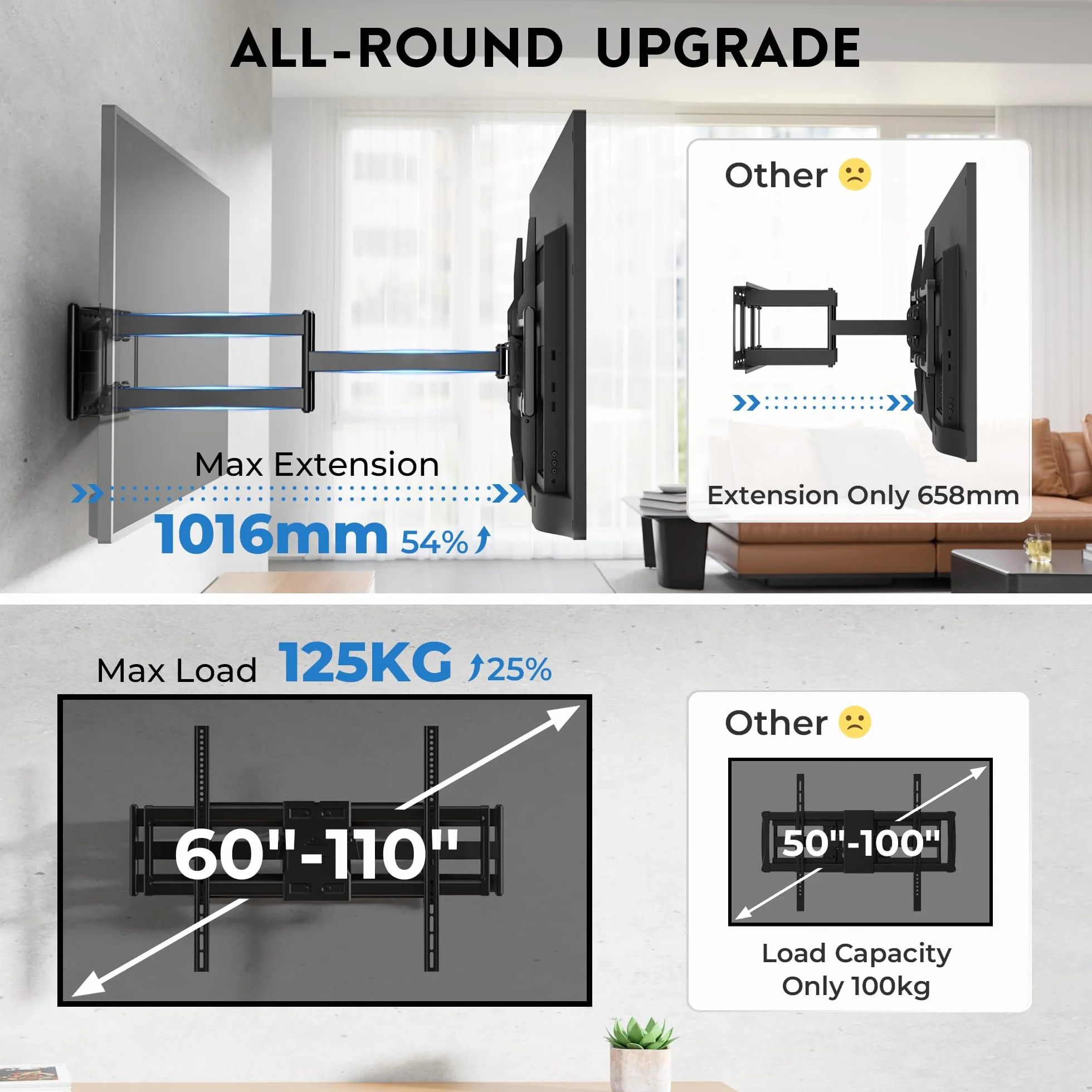 BONTEC TV Wandhalterung für 60–110 Zoll Fernseher bis 125 kg, Doppelarm 1016 mm Auszug, neigbar schwenkbar, VESA 800 x 600 mm