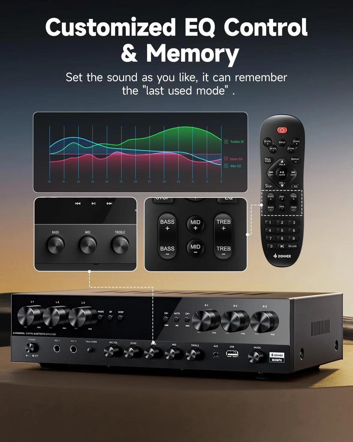 Donner Stereo Verstärker, 6-Kanal Verstärker mit 1000 W Maximalleistung und Bluetooth 5.3, USB, FM, 2 Mikrofoneingängen, Cinch, Glasfaser/Koaxial Eingang für Heim, Karaoke und Kinolautsprecher, MAMP6