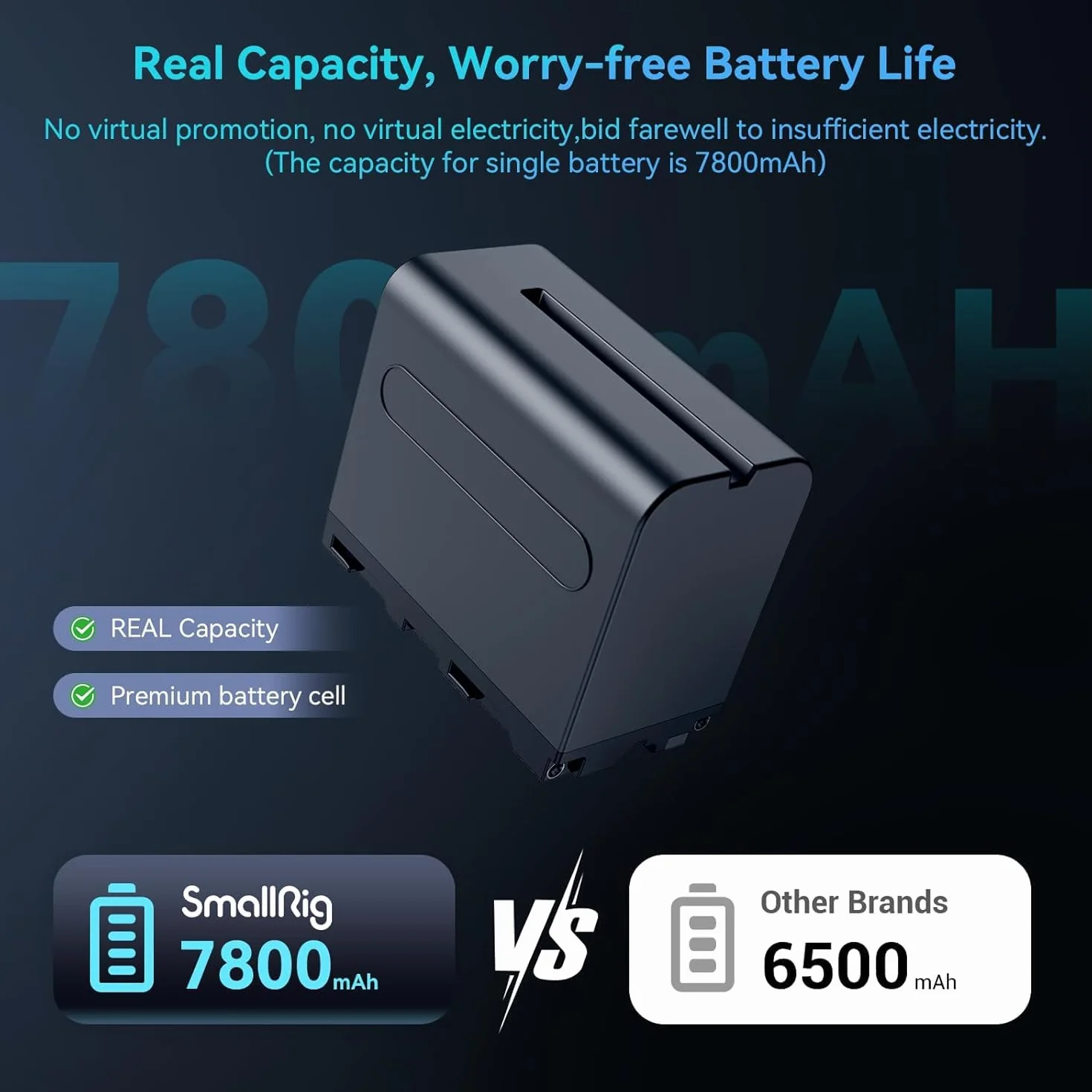 SMALLRIG Ladegerät Battery Ersatzbatterien (2 Stück) 7800mAh Akkus für NP-F970 & Schnellladegerät USB Dual Charger für Sony NP-F970 NP-F960 NP-F950 NP-F930 NP-F550 NP-F570 NP-F750, Camcorder - 3823