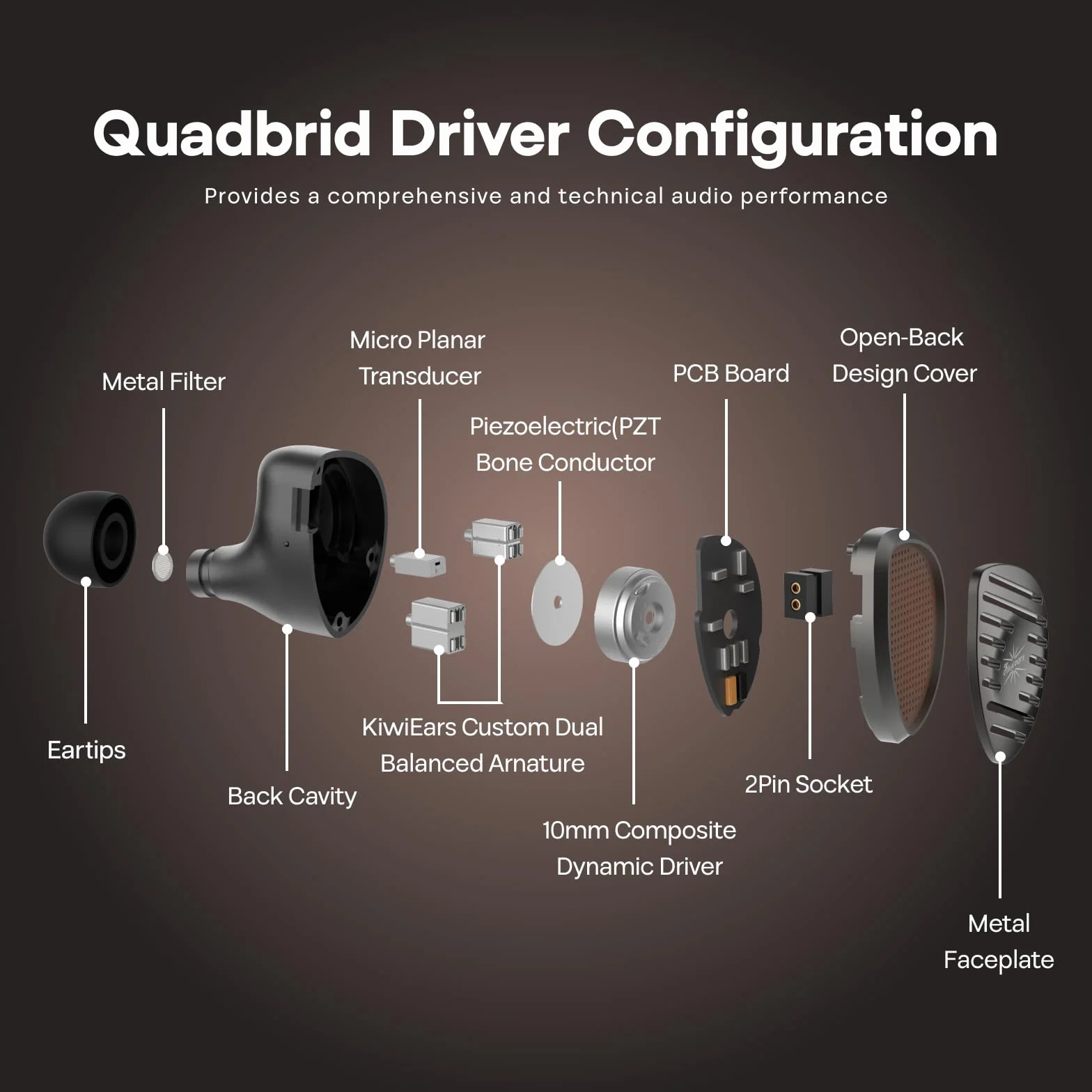 LINSOUL Kiwi Ears Septet 1DD 4BA 1 Planar 1 PZT Quadbrid IEM HiFi Ohrhörer mit 3,5 mm/4,4 mm modulares Kabel