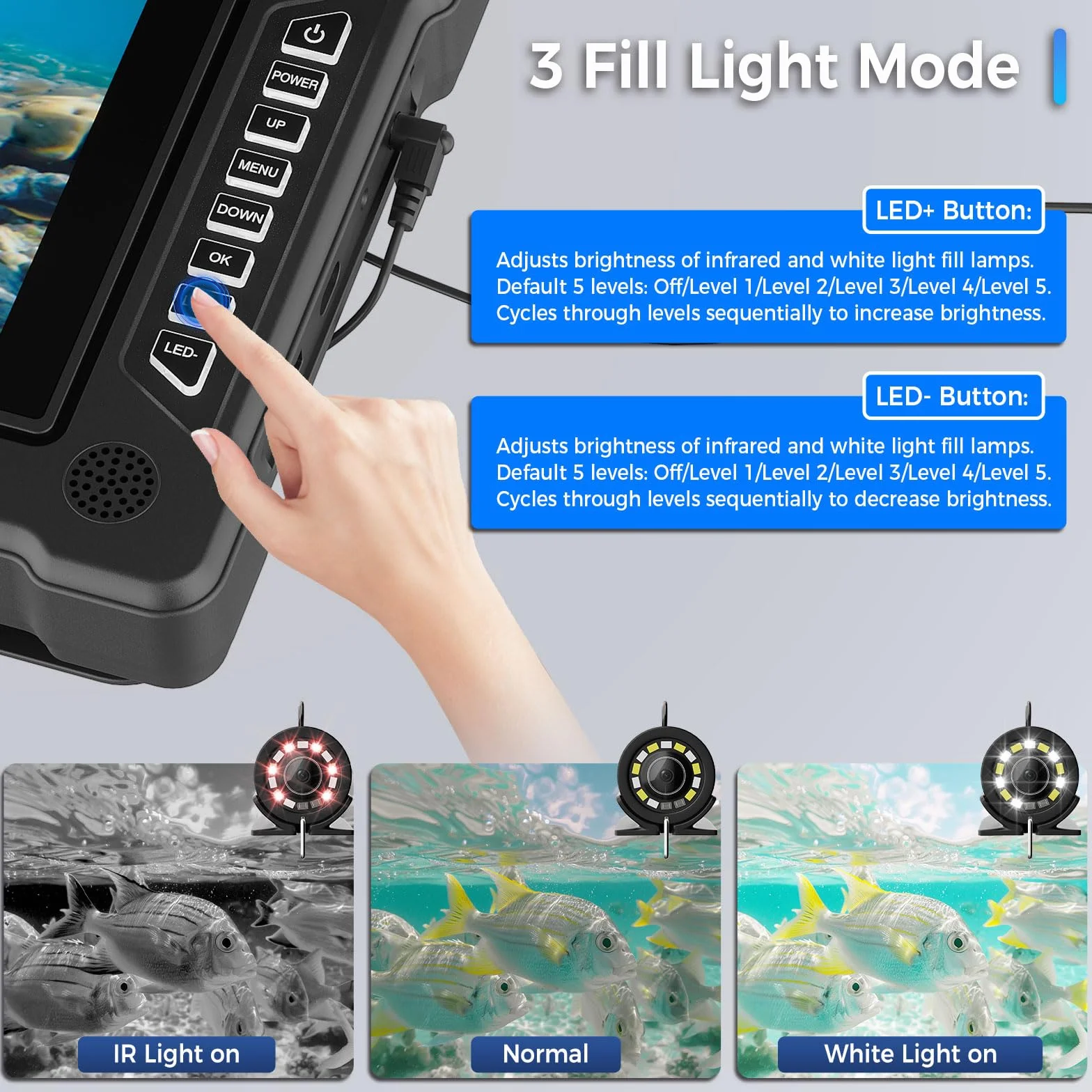 Unterwasser-Angelkamera mit 17,8 cm (7 Zoll) IPS-Display und Visier, HD-Kamera, 1200 TVL, Weitwinkel, 6 weiße LEDs + 6 Infrarot-LEDs, wasserdicht, IP68, für Eis/Meer/See