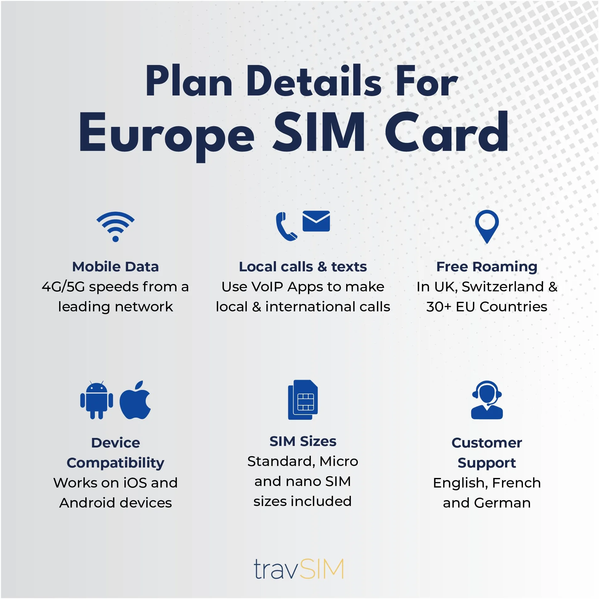 travSIM Europe SIM-Karte 30GB 4G/5G Unbegrenzte Anrufe 30 Tage gültig