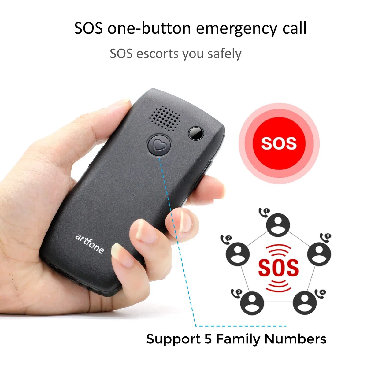 artfone C1+ Seniorenhandy ohne Vertrag | Nano SIM mit Notruftaste | Lange Standby-Zeit | Großtastenhandy mit Ladestation | Mobile Rentner Handy | 1800 mAh Akku