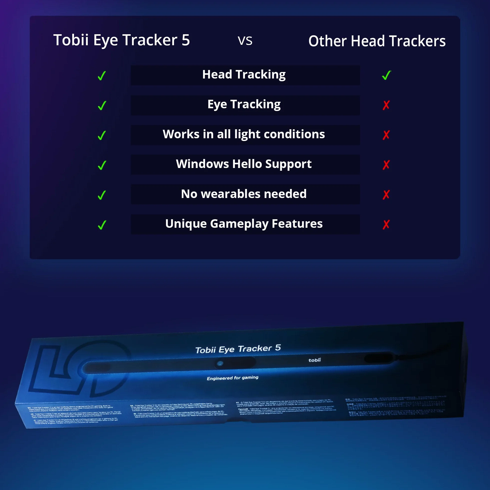 Tobii Eye Tracker 5 Kompatibel mit Windows