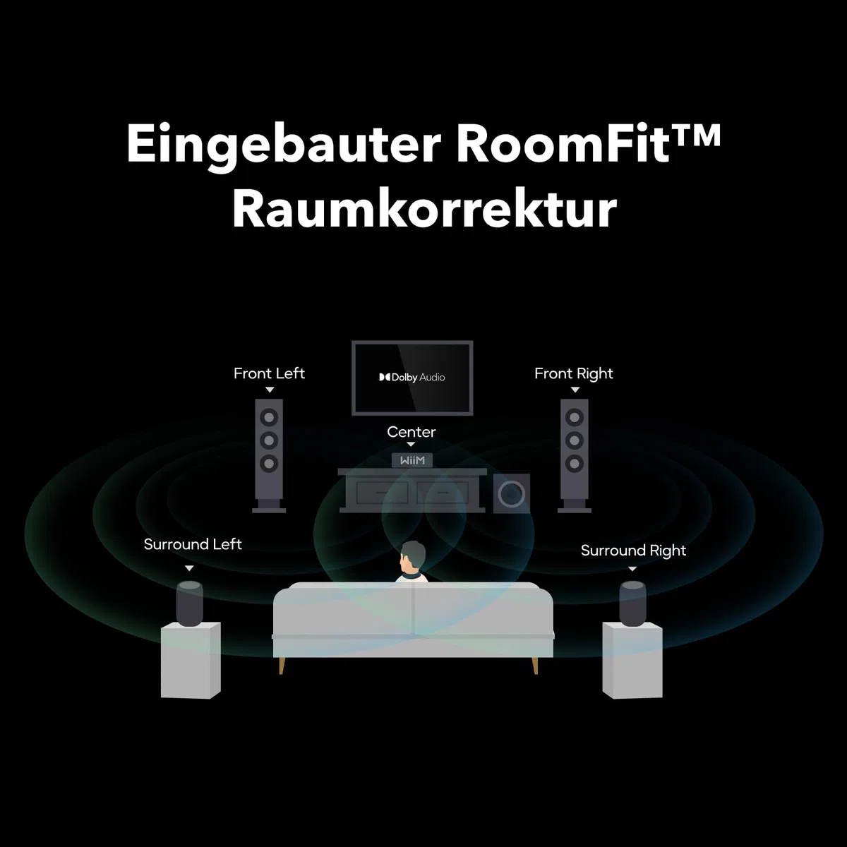 WiiM Amp Ultra Streaming-Verstärker 100W ESS ES9039Q2M DAC Dual TI TPA3255 Amps RoomFit EQ Touchscreen HDMI ARC Optisch RCA Space Grau