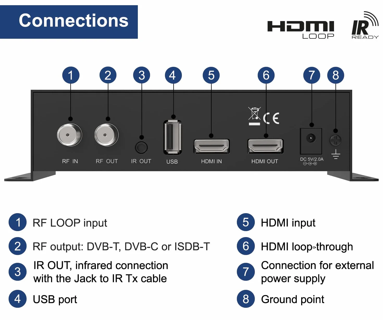 EDISION HDMI Modulator 3in1 pro, Modulator auf Kabel DVB-C, Terrestrisch DVB-T oder ISDB-T, Full HD Verteilung über Koaxial, RF IN, LCD Display, Schnelle Konfiguration, Plug & Play