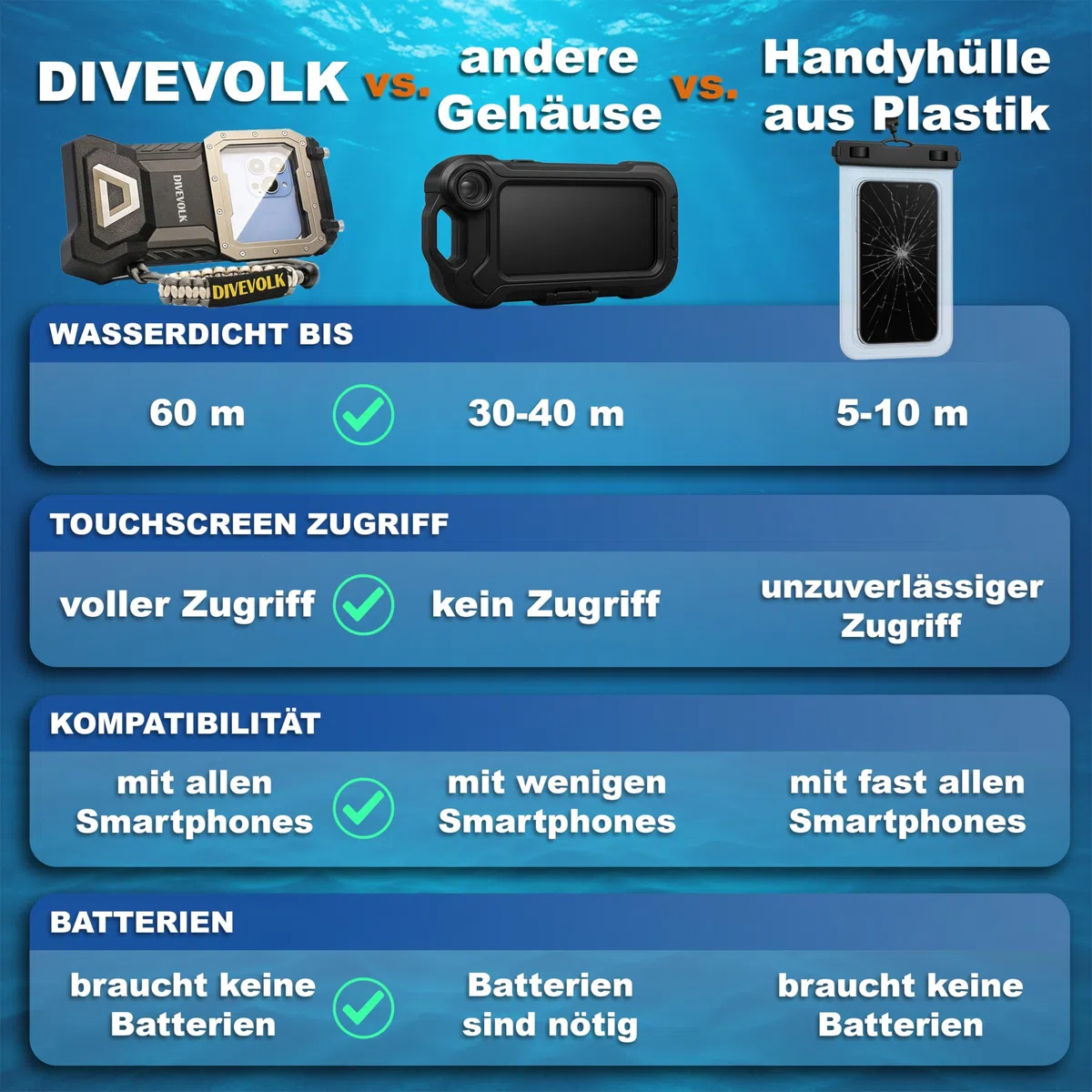 DIVEVOLK Seatouch 4Max Wasserdichte Hülle für iPhone 12/12Pro/13/13Pro/14/14Pro/15/15Pro/16