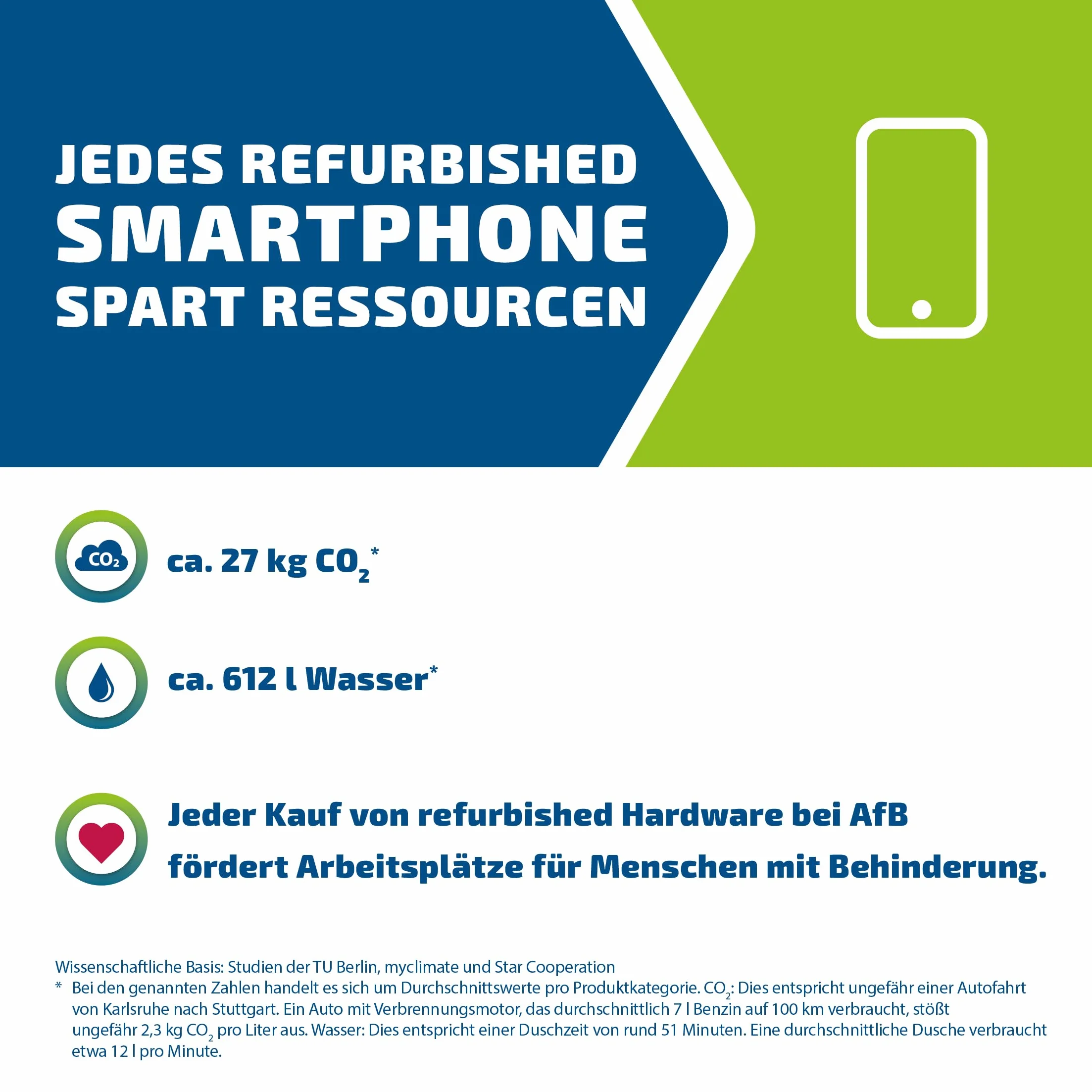 Apple iPhone 14 128GB Mitternacht Generalüberholt